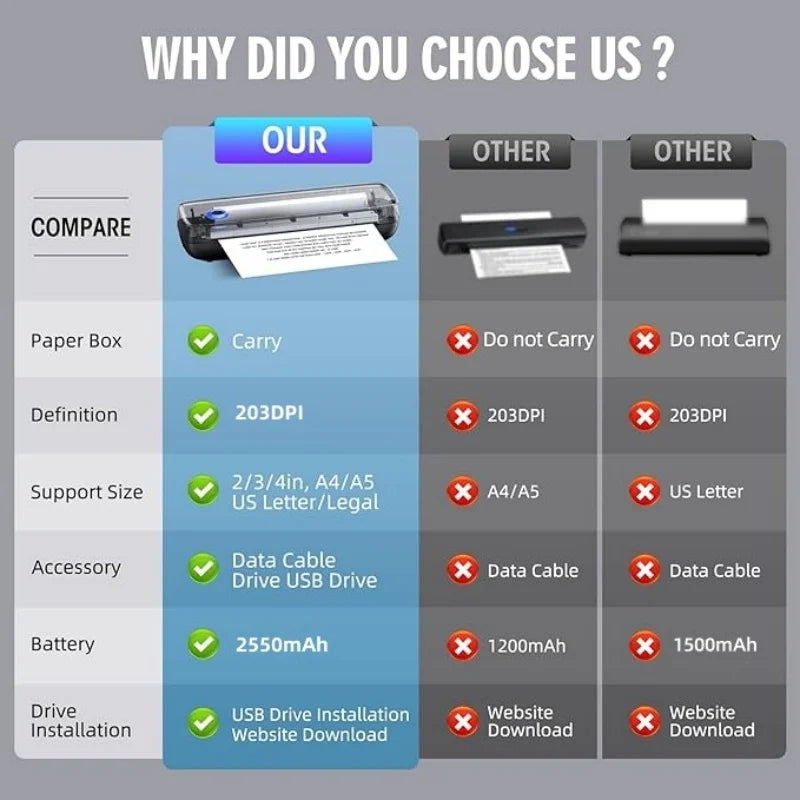 SirTech™ Portable Wireless Printer – Bluetooth Thermal Inkless Printer for iOS & Android